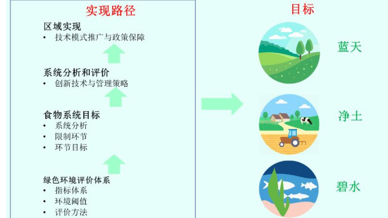 智慧灌溉系统标准规范：引领现代农业发展新篇章